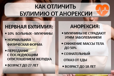 Лечение булимии в Янино-1