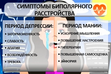 Лечение биполярного расстройства в Янино-1