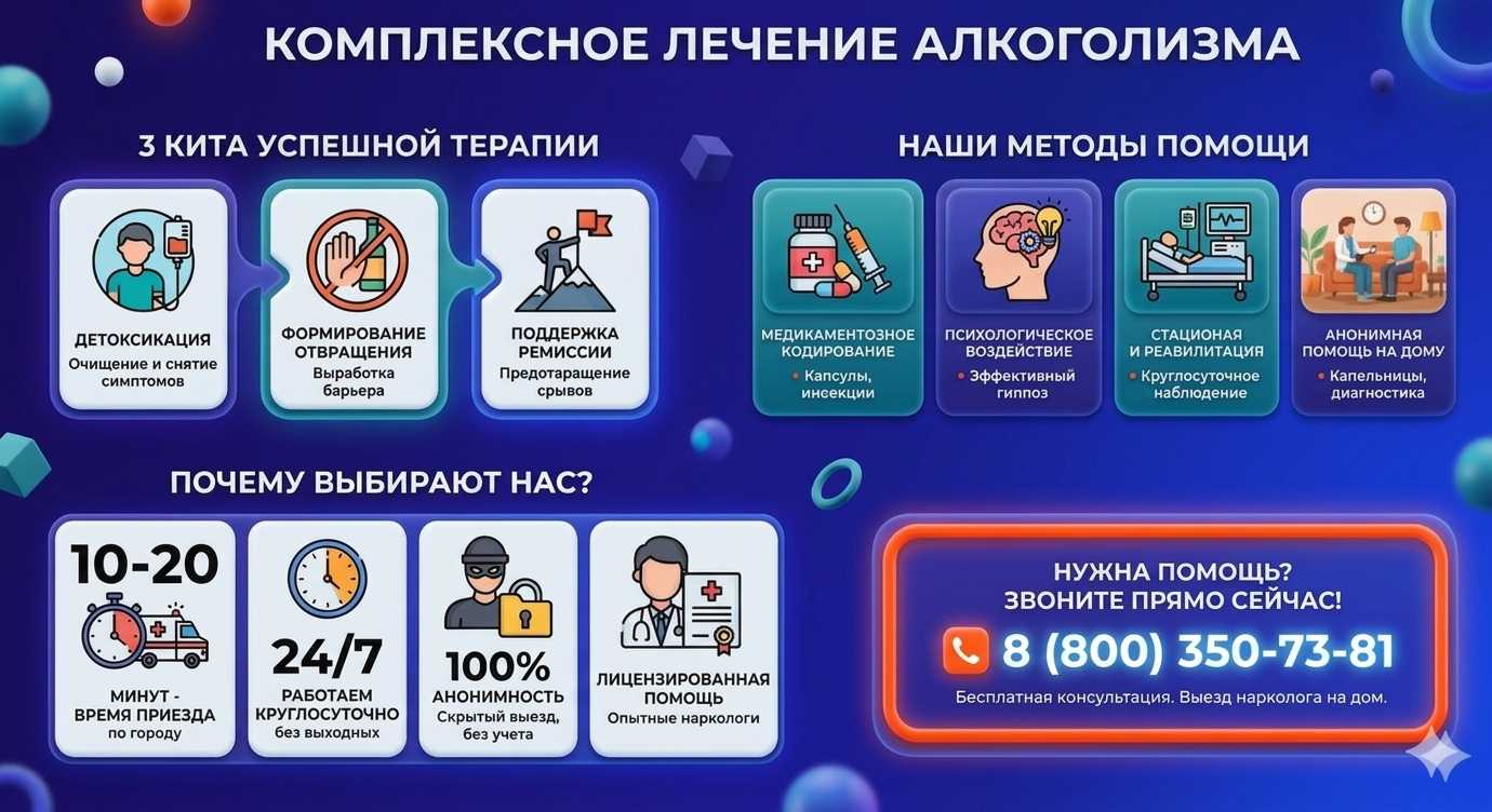 Инфографика о методах лечения алкоголизма в Янино-1: детоксикация, кодирование и анонимная помощь на дому от клиники Похмельная служба.